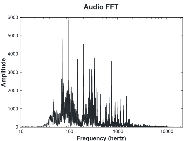 audio_fft