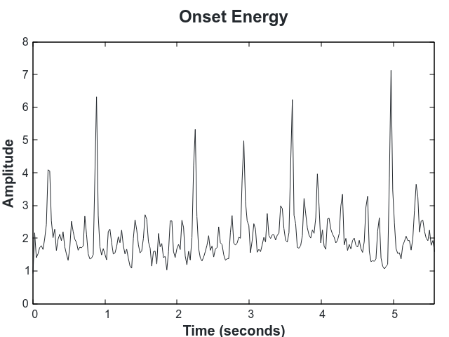 onset_energy