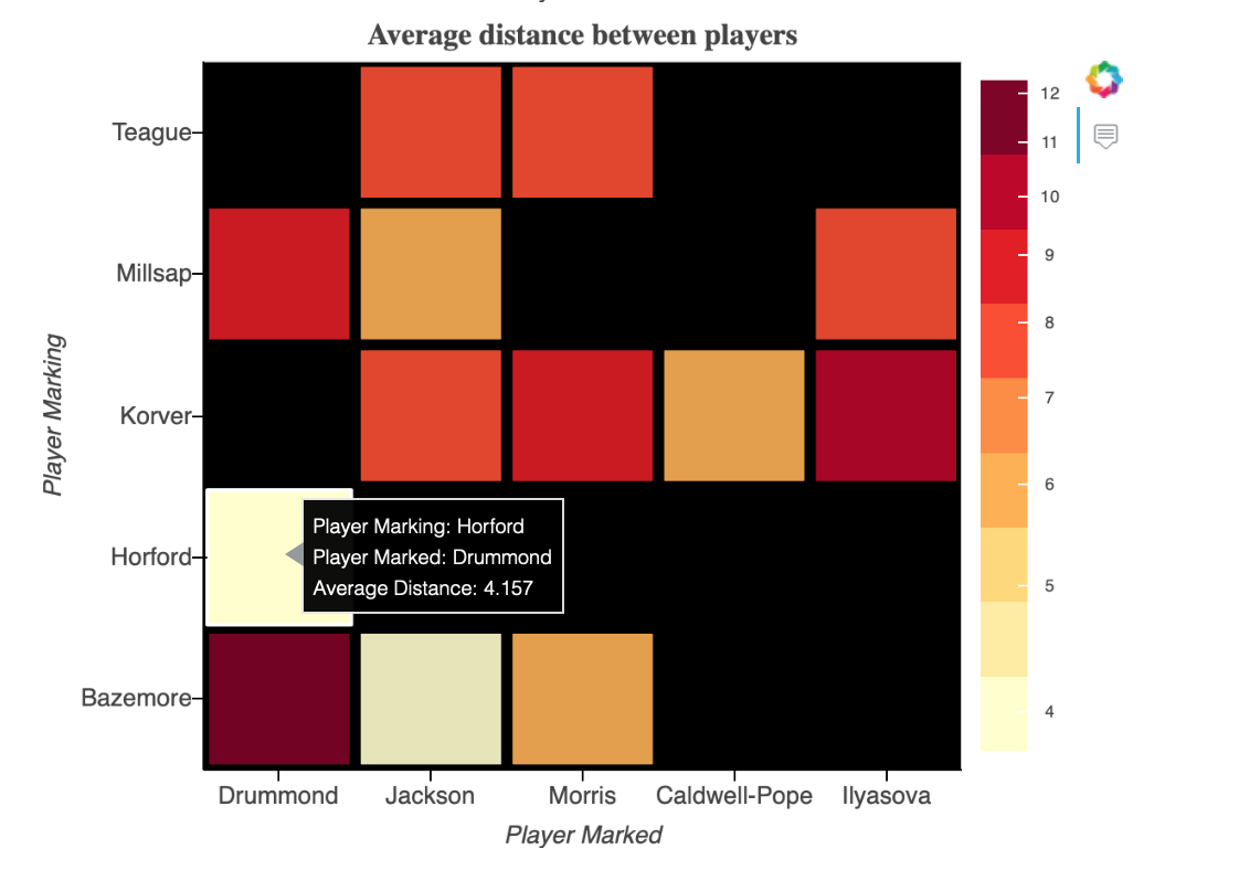 Player Distance Marked