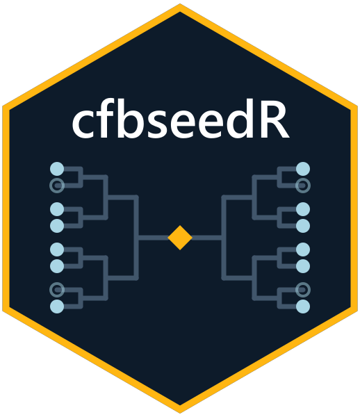 cfbseedR