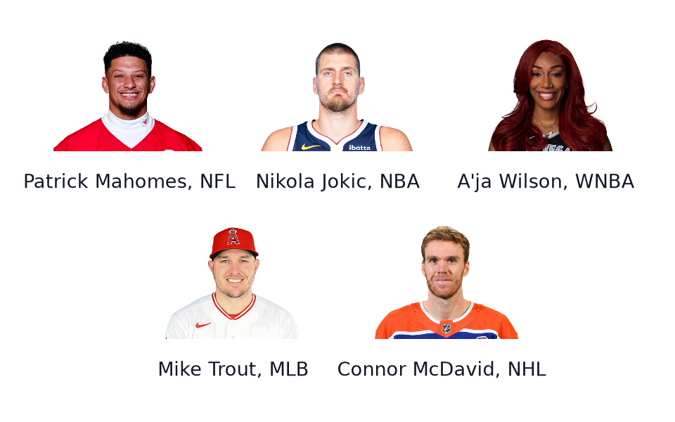 Player headshots from five leagues drawn with add_headshots
