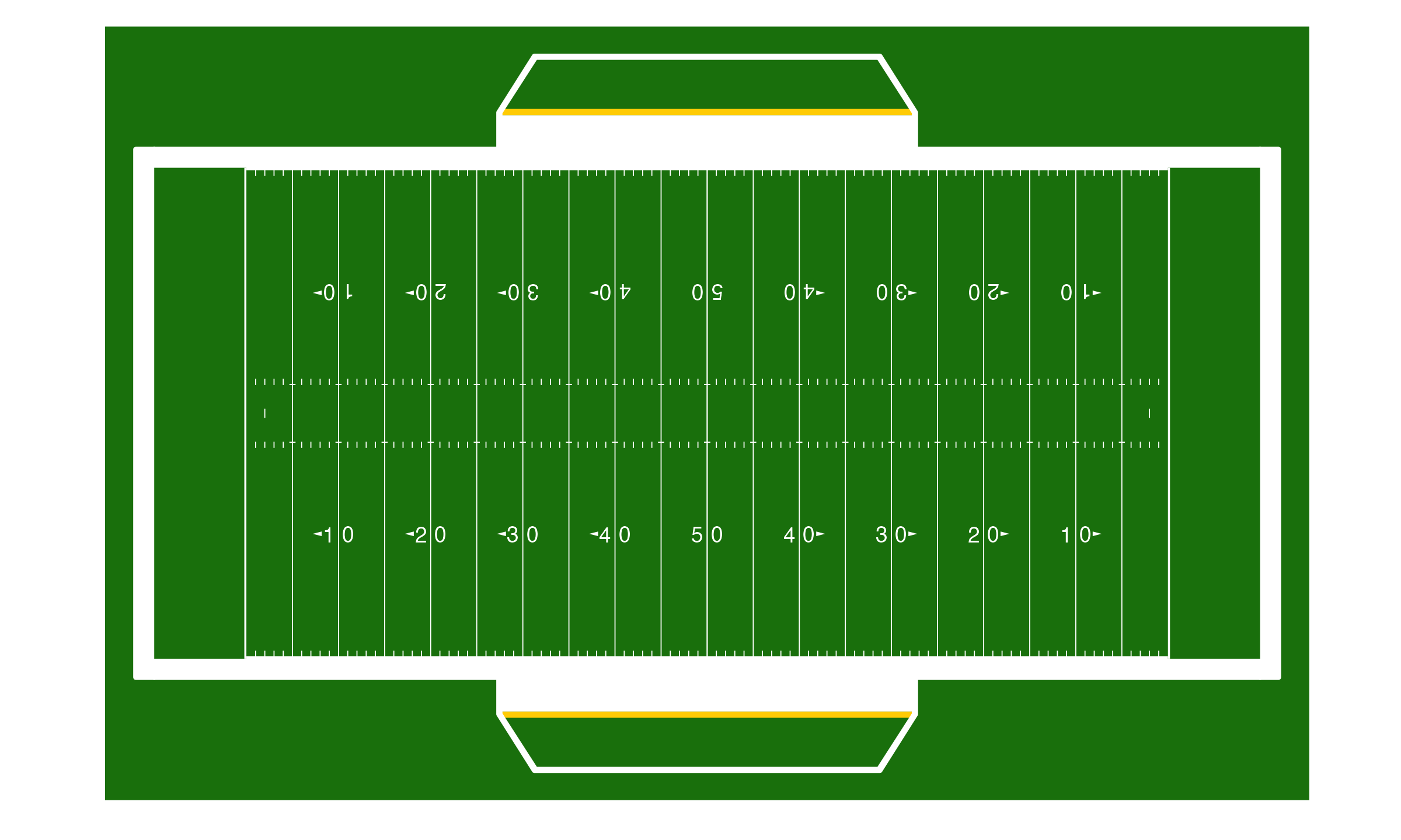 Image of NFL field rendered from sportyR