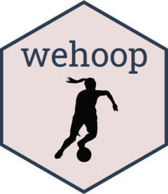 wehoop
