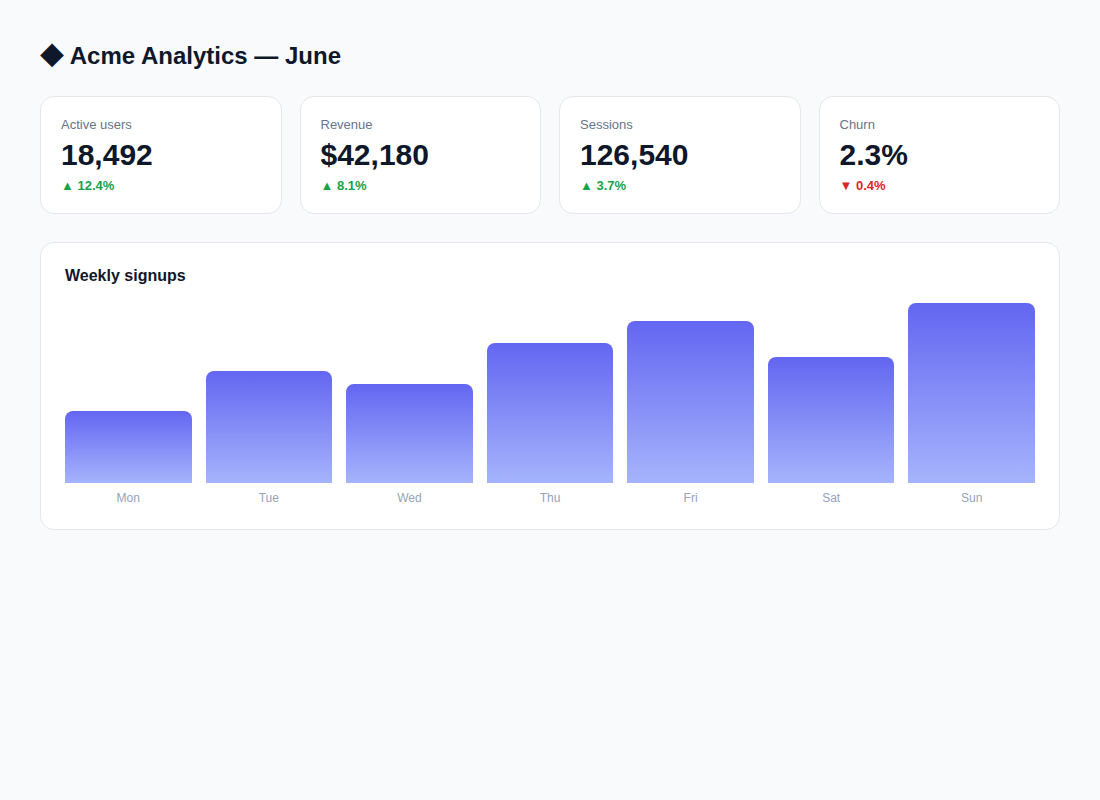 Dashboard to PNG