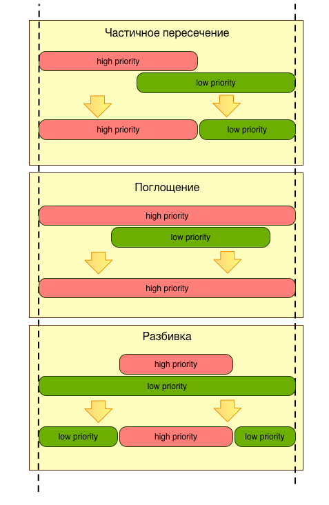 ip-base-rules