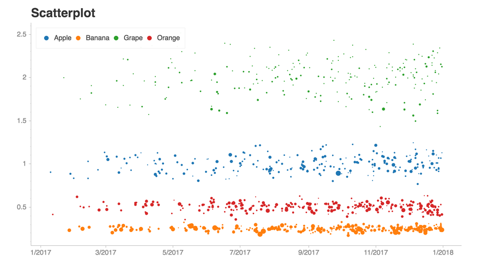 Pip Developmental Charts