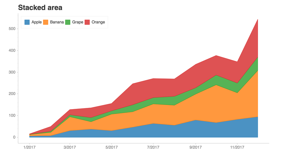 my spotify charts