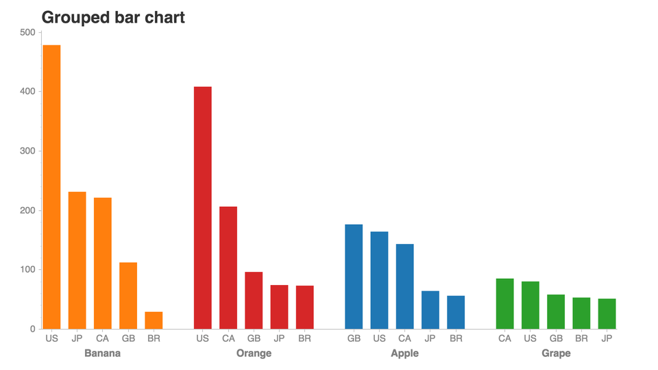 Matplotlib Grouped Bar Chart