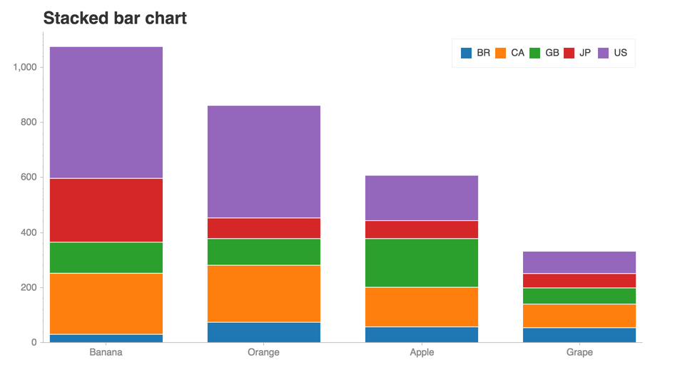 GitHub - rodrigobercini/spotify-charts-analysis-brazil: Análise das paradas  musicais Top 200 do Spotify para o mercado brasileiro // Spotify Charts Top  200 Daily Analysis for Brazil