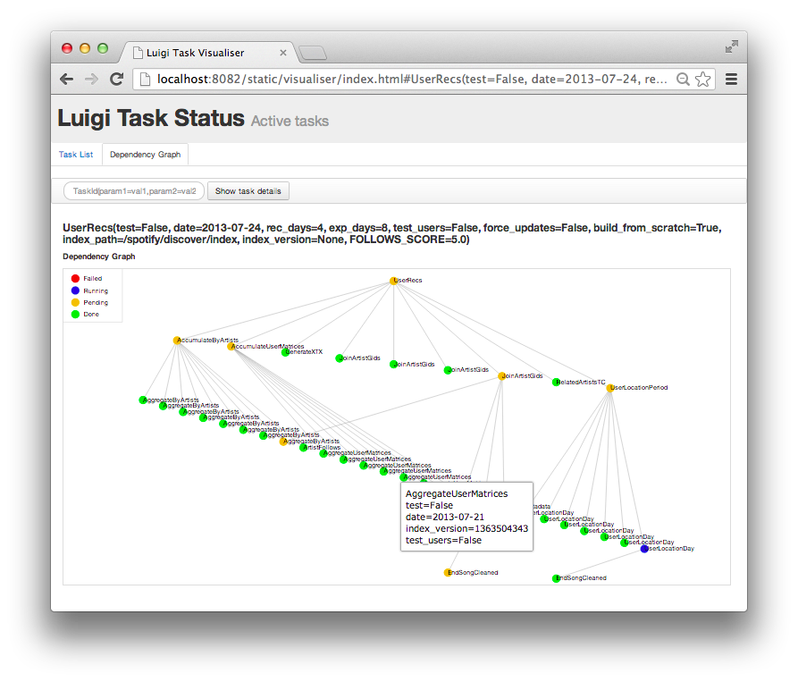 plain text workflow gnu make