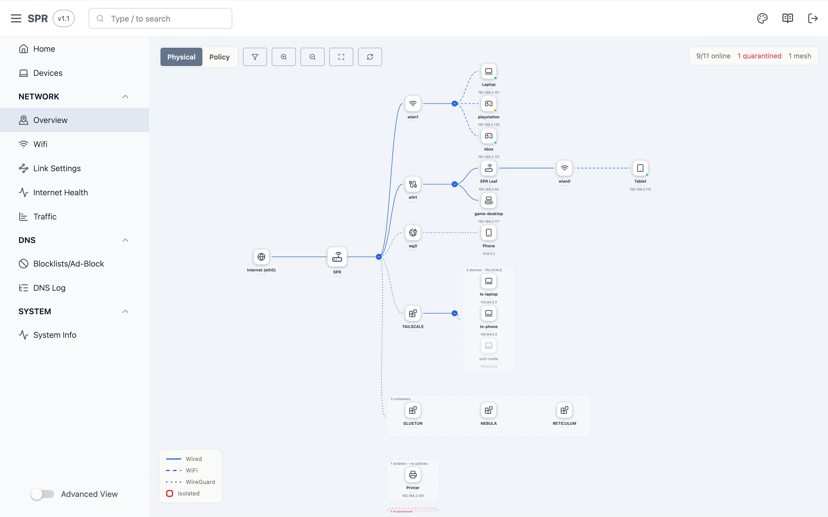 Network topology
