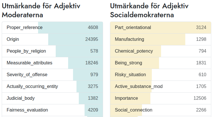 Comparison result