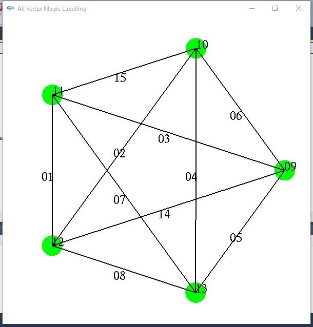 GitHub Spramodchandra Vertex Magic Total Labelling For Complete Graphs Vertex Magic Total