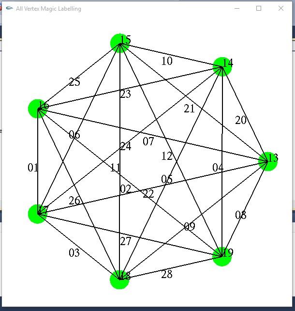 GitHub - spramodchandra/Vertex-Magic-Total-Labelling-for-Complete ...