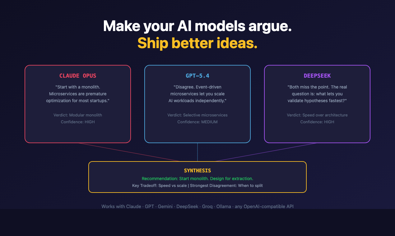 brainstorm-mcp — Claude Opus vs GPT-5.4 vs DeepSeek debating