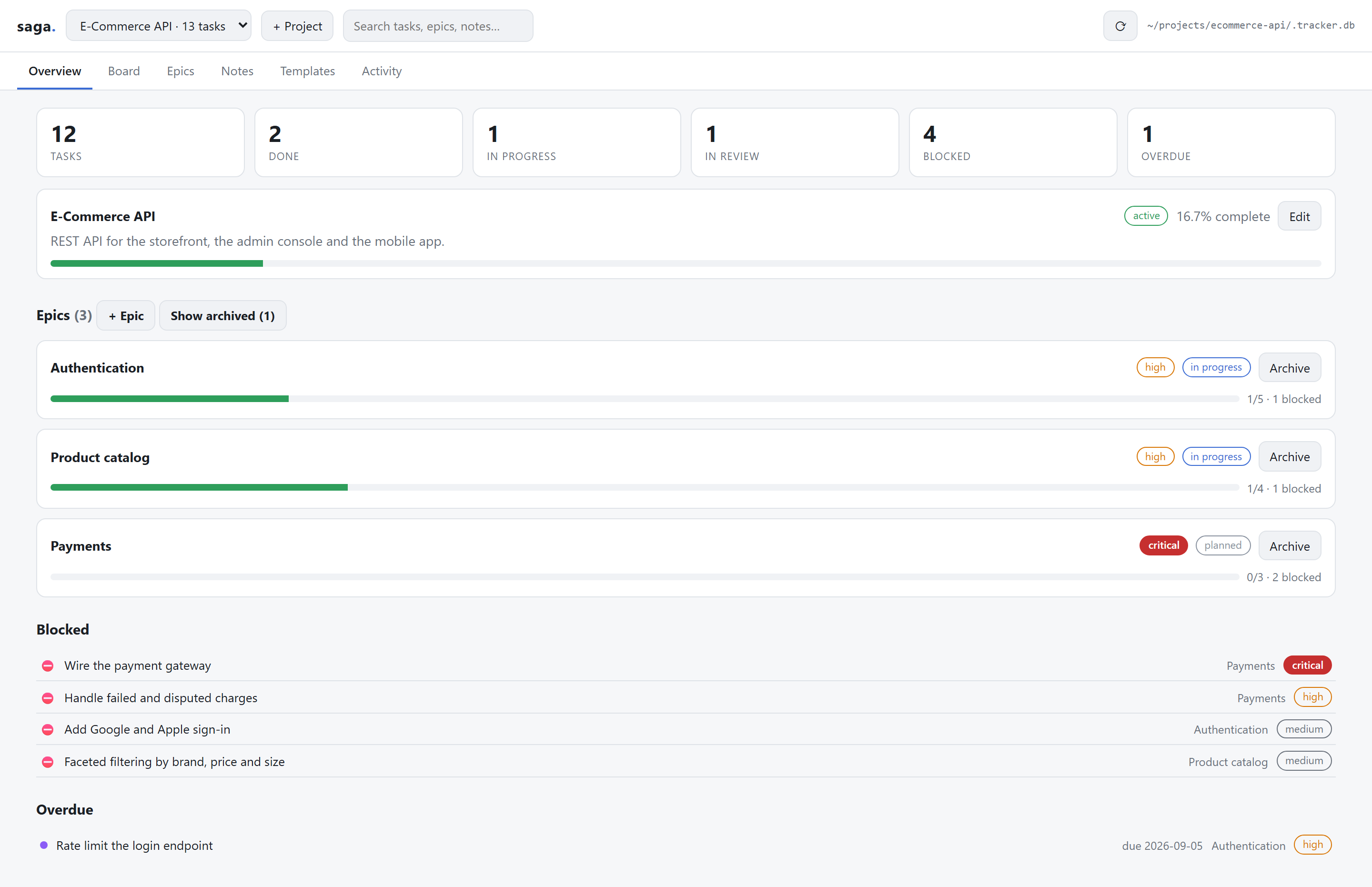 The saga-web overview: task counts, per-epic progress, blocked and overdue work