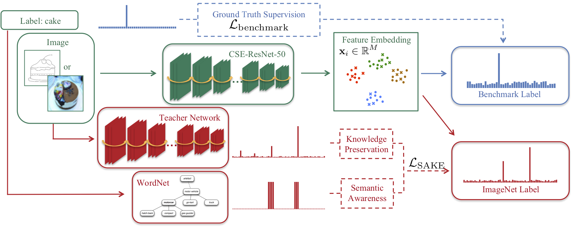 framework