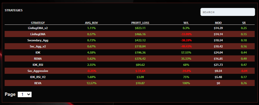 Simulated Results