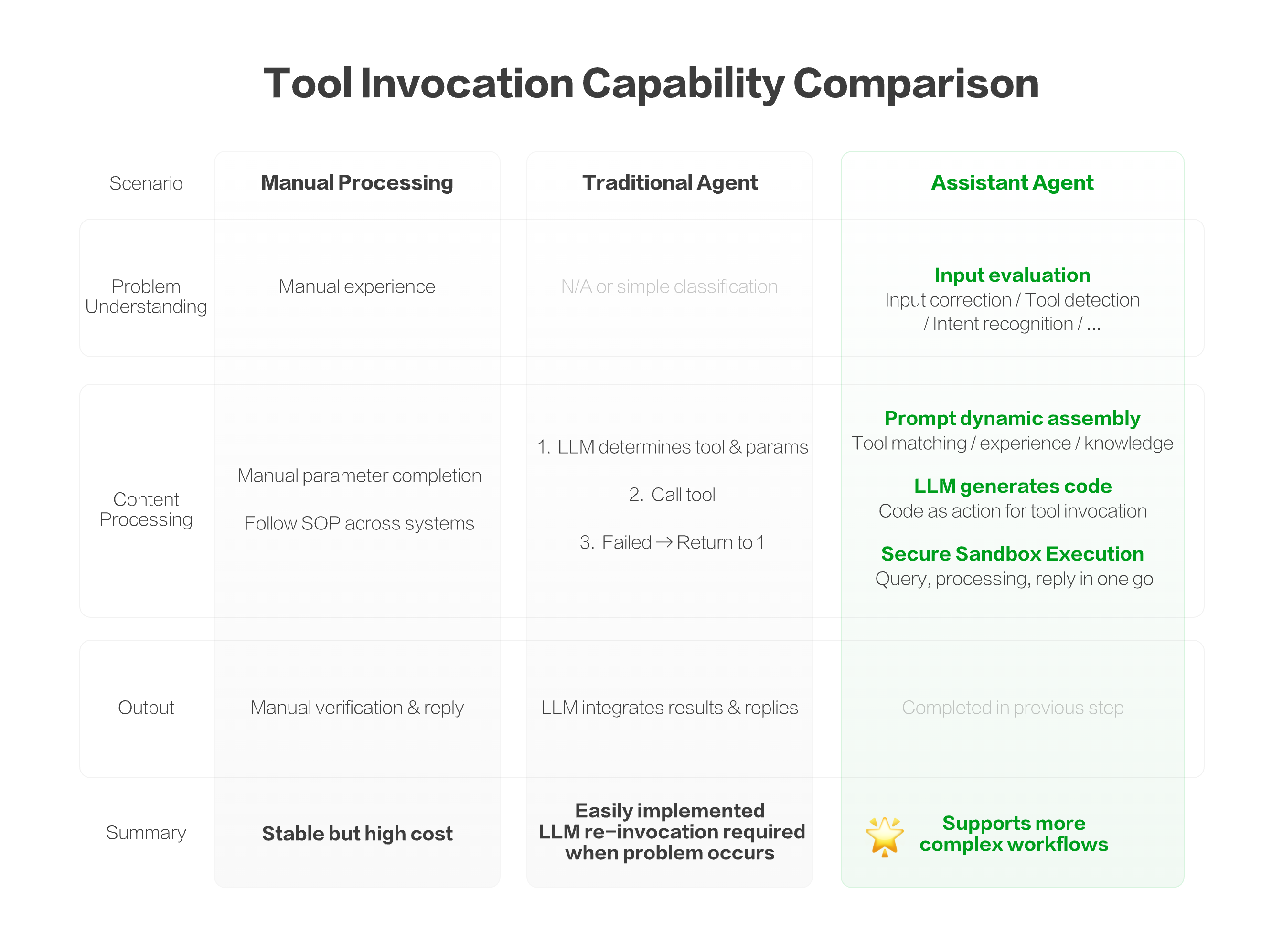 Tool_comparison_en.png