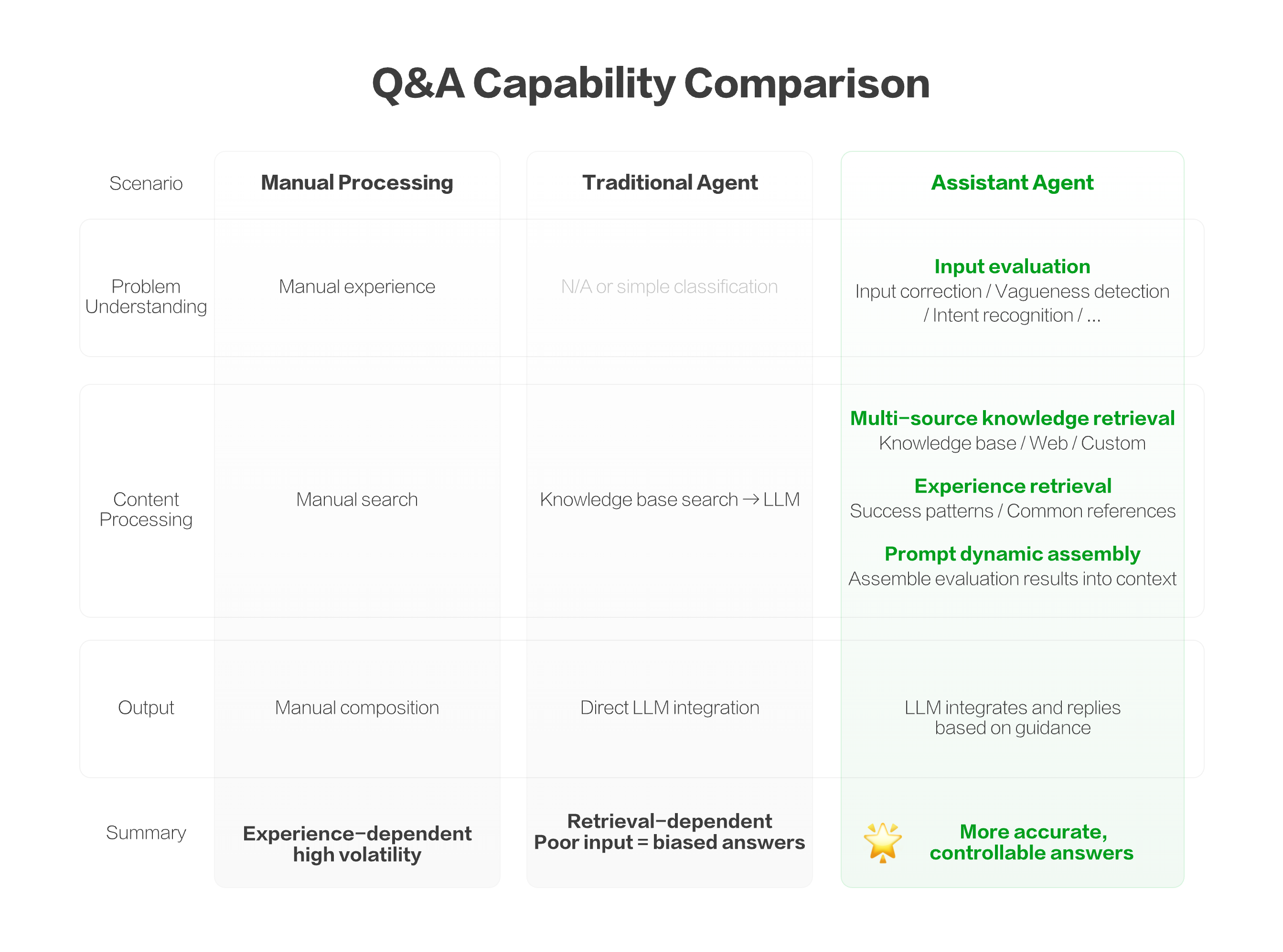 QA_comparison_en.png