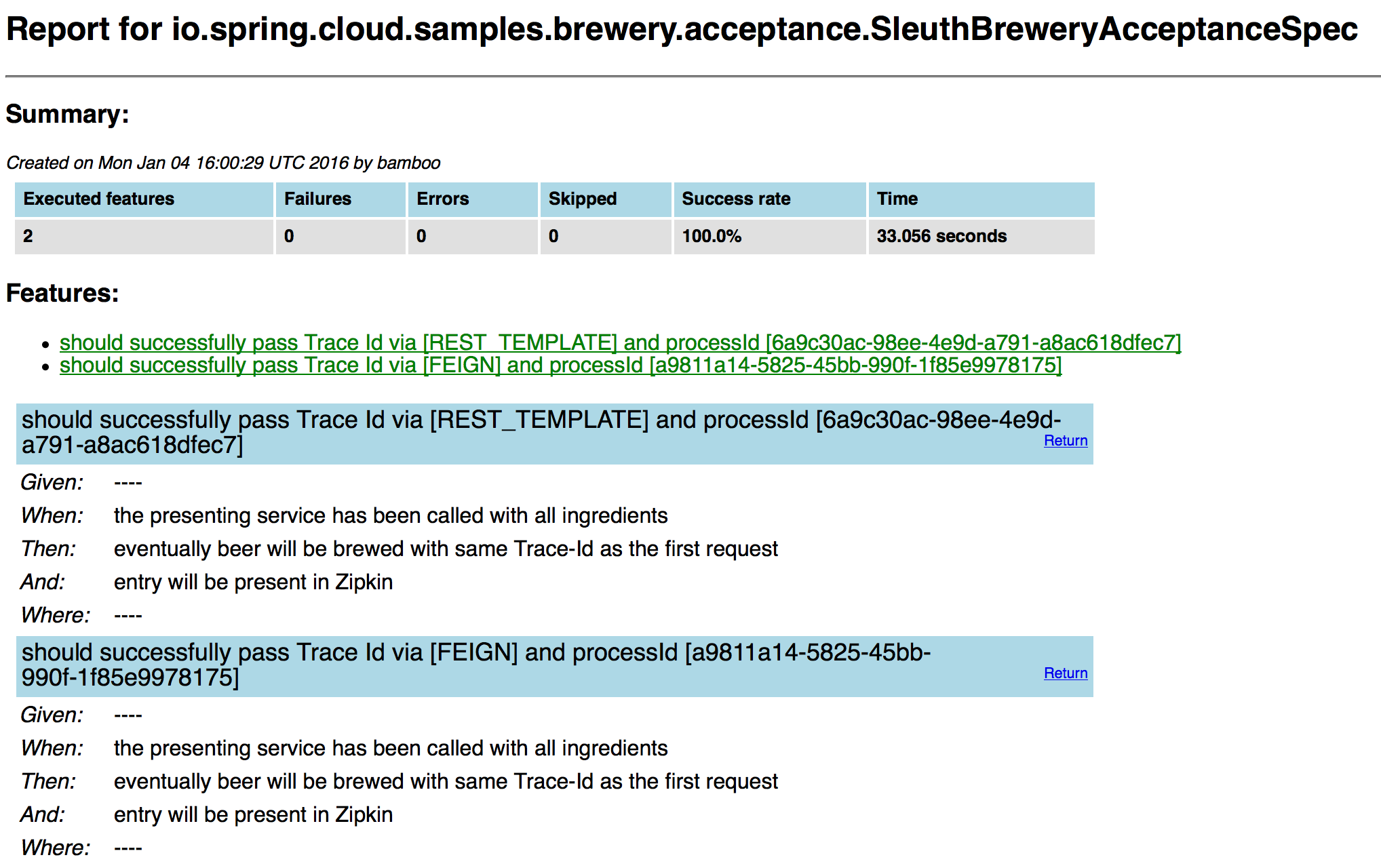 spring boot spock example