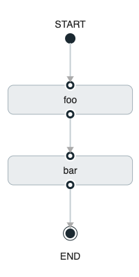 Composed Task Conditional Execution