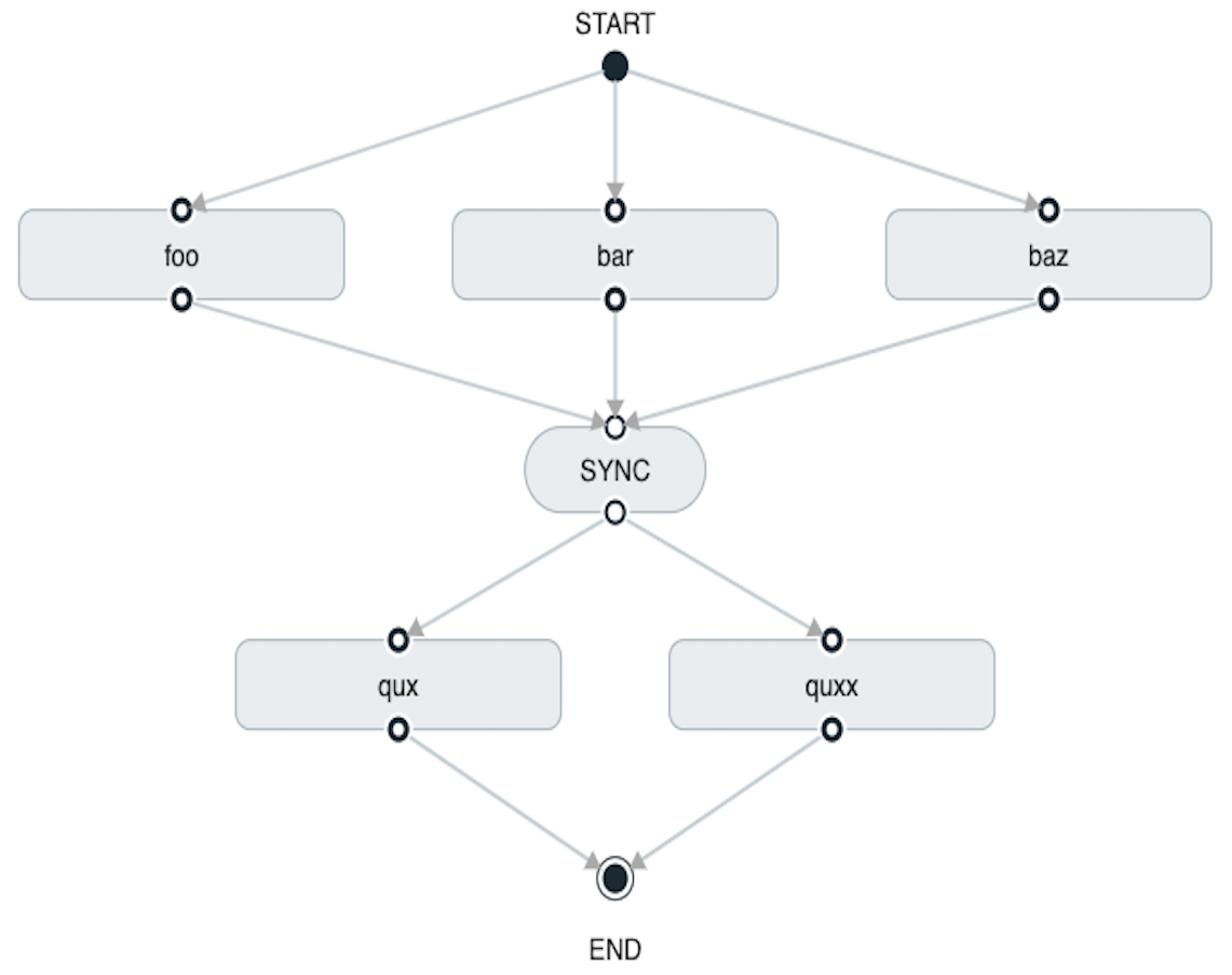 Connection examples. Disallowed field patterns Spring example.