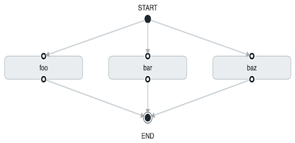 Composed Task Split