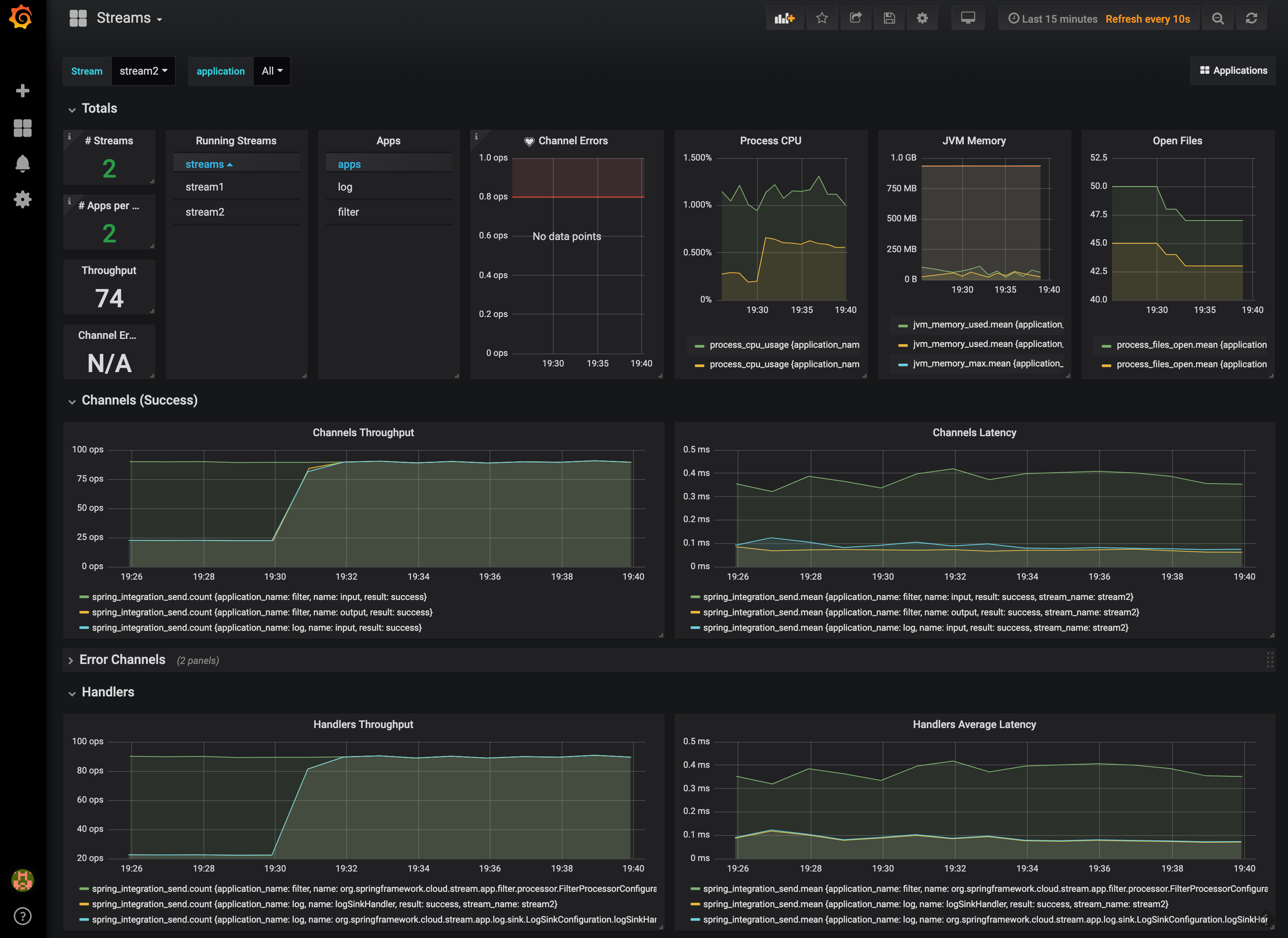 grafana spring boot dashboard