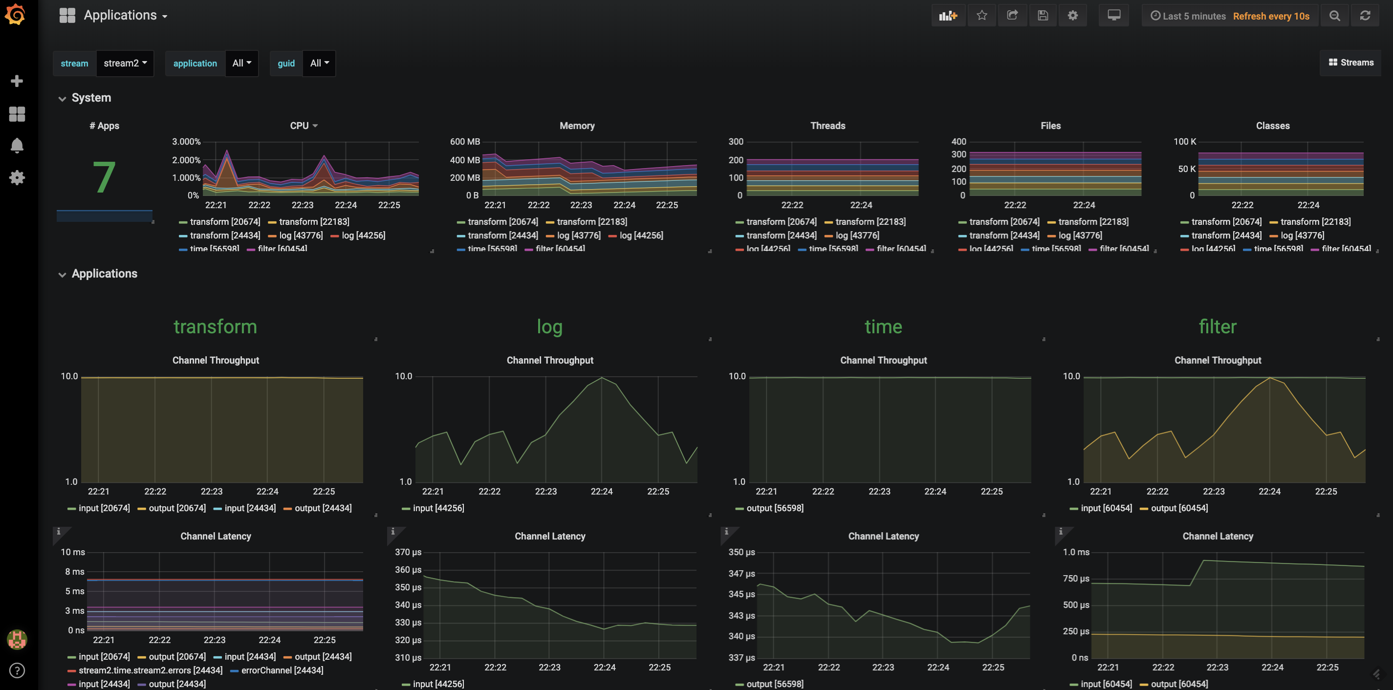 grafana spring boot dashboard