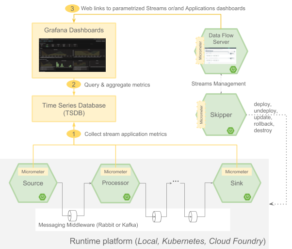 Micrometer Monitoring Architecture