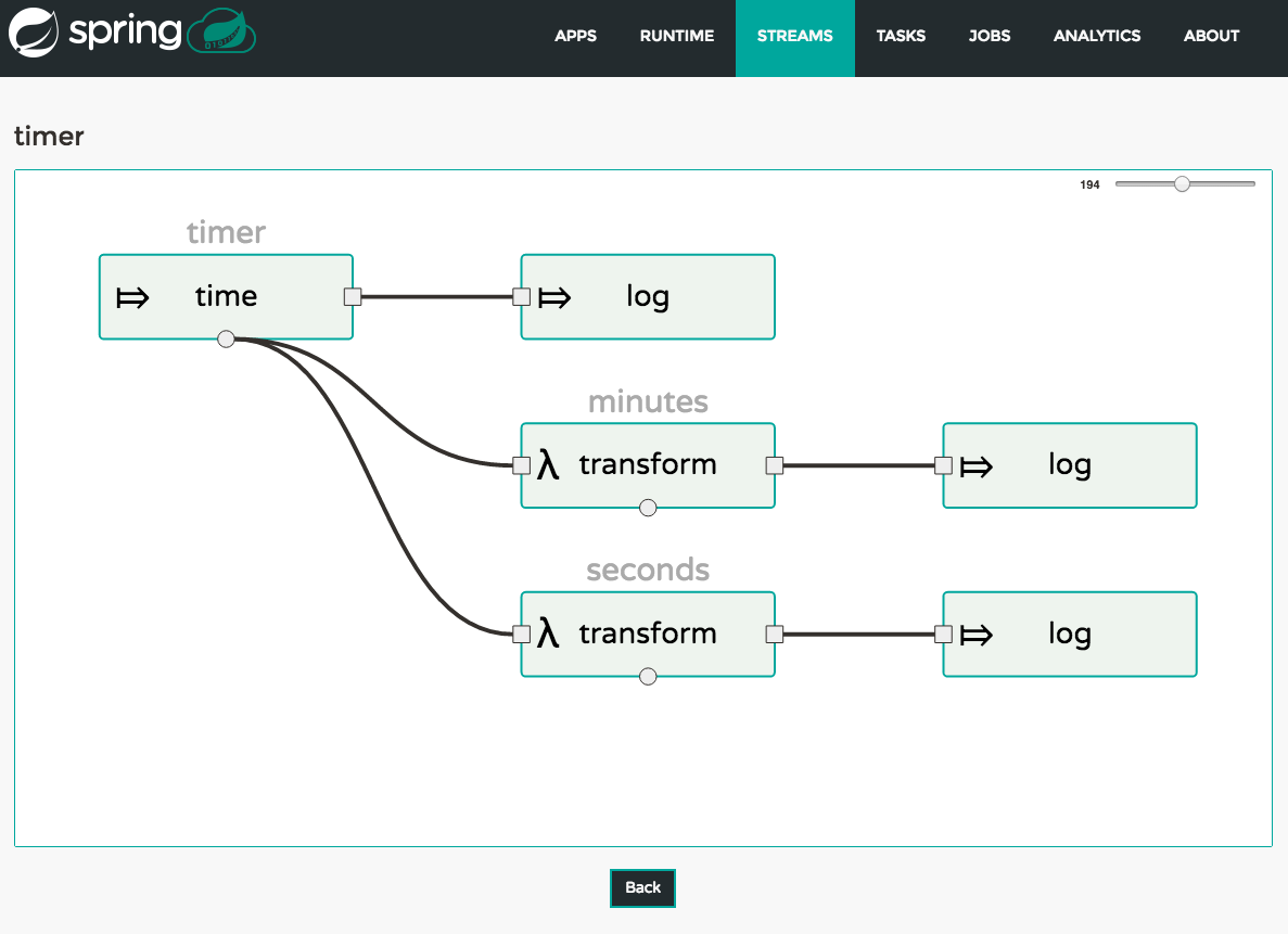 apache beam spring boot