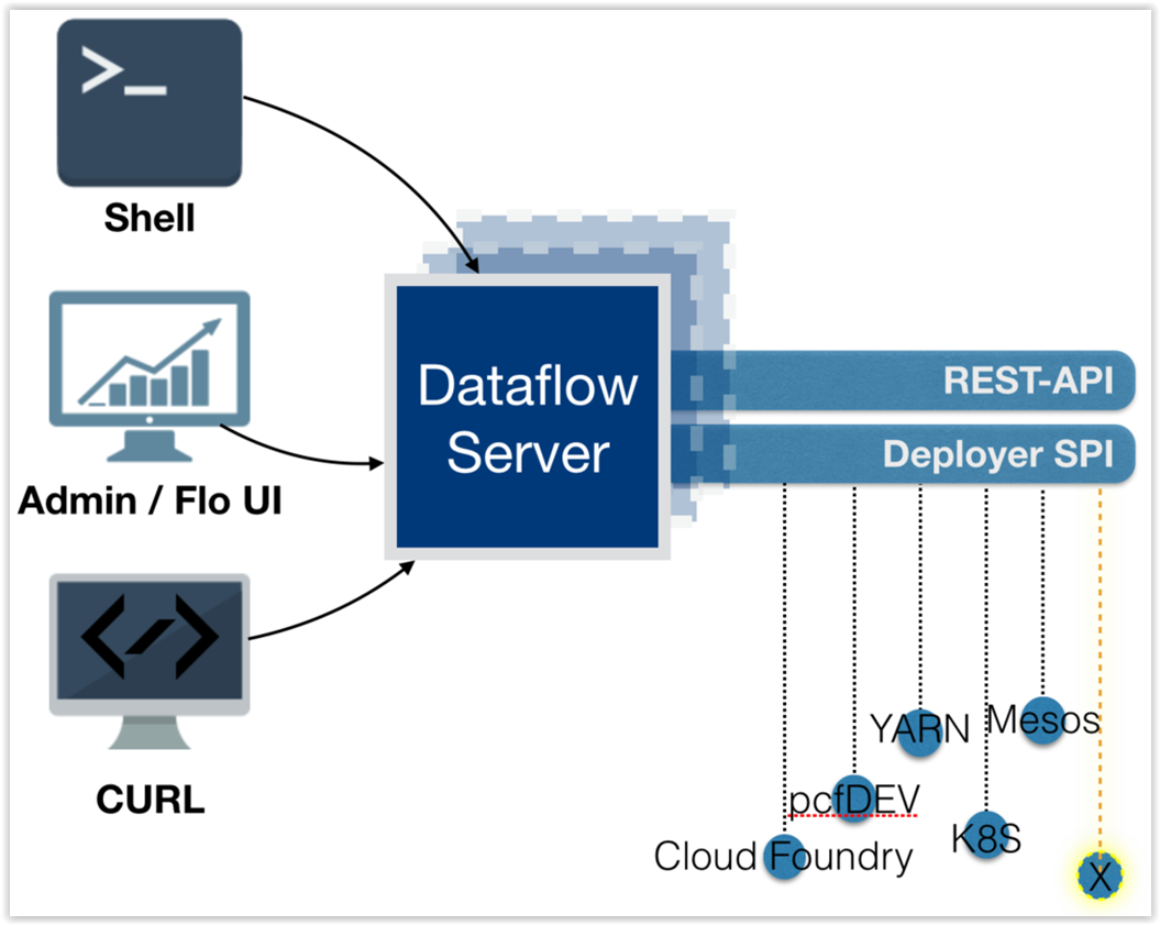 spring cloud task kubernetes