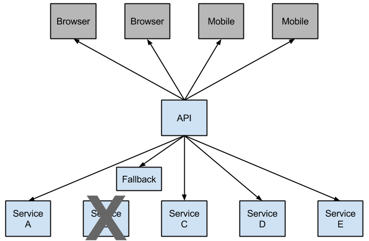 zuul spring boot