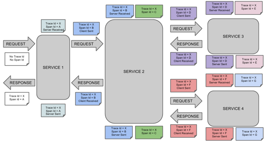 spring cloud aws configuration