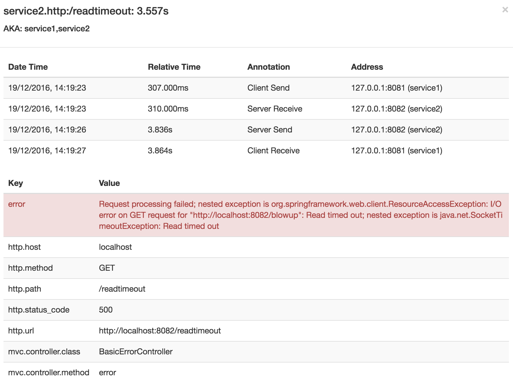 Error Traces Info propagation