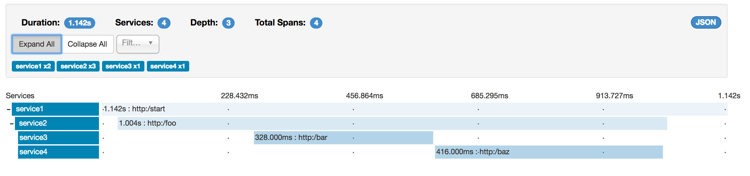 spring boot caffeine configuration