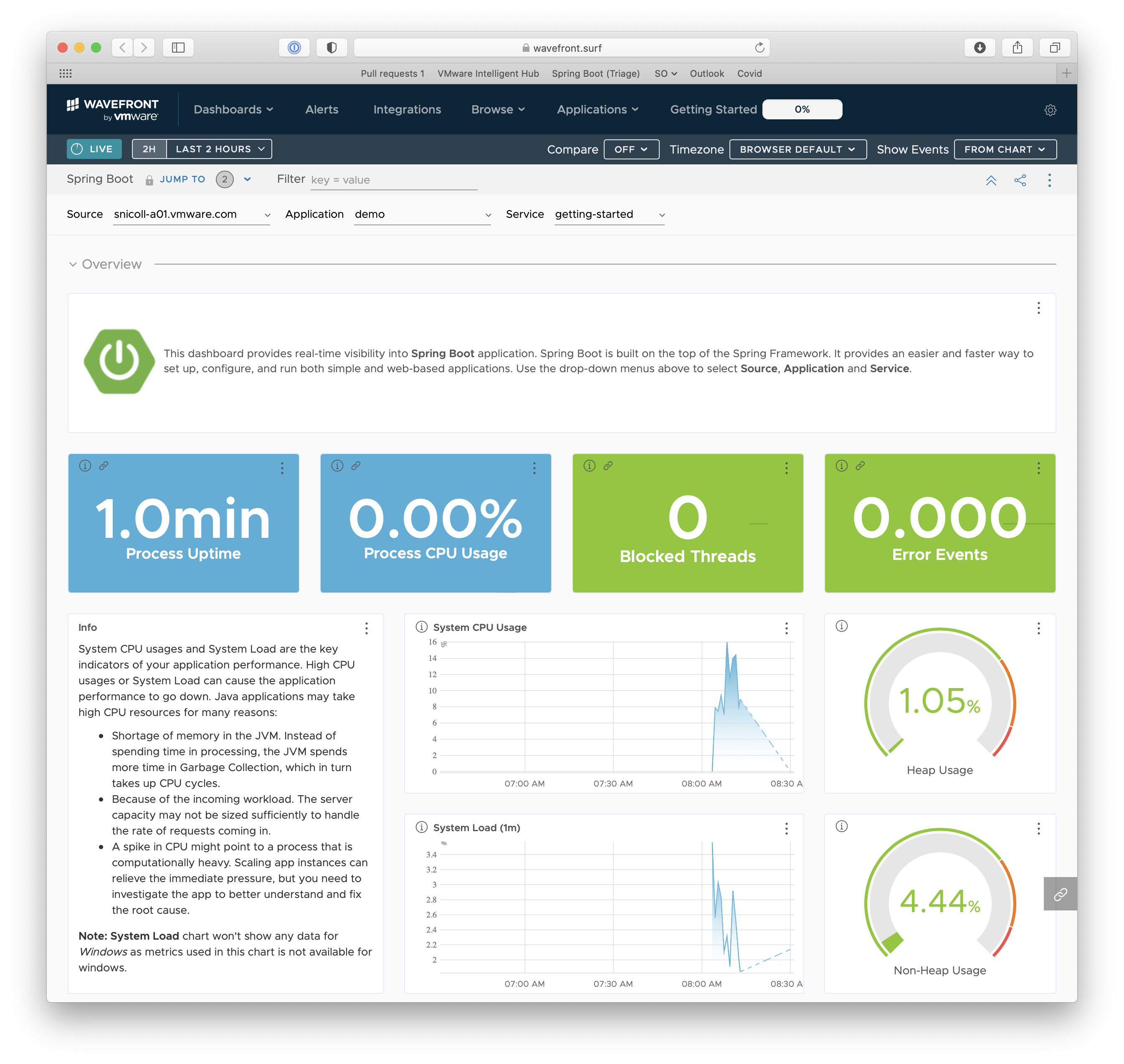 Wavefront Dashboard