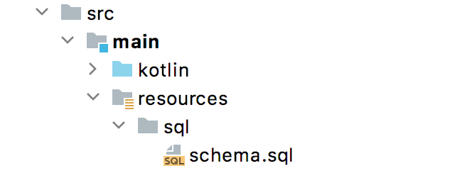 模式sql位置