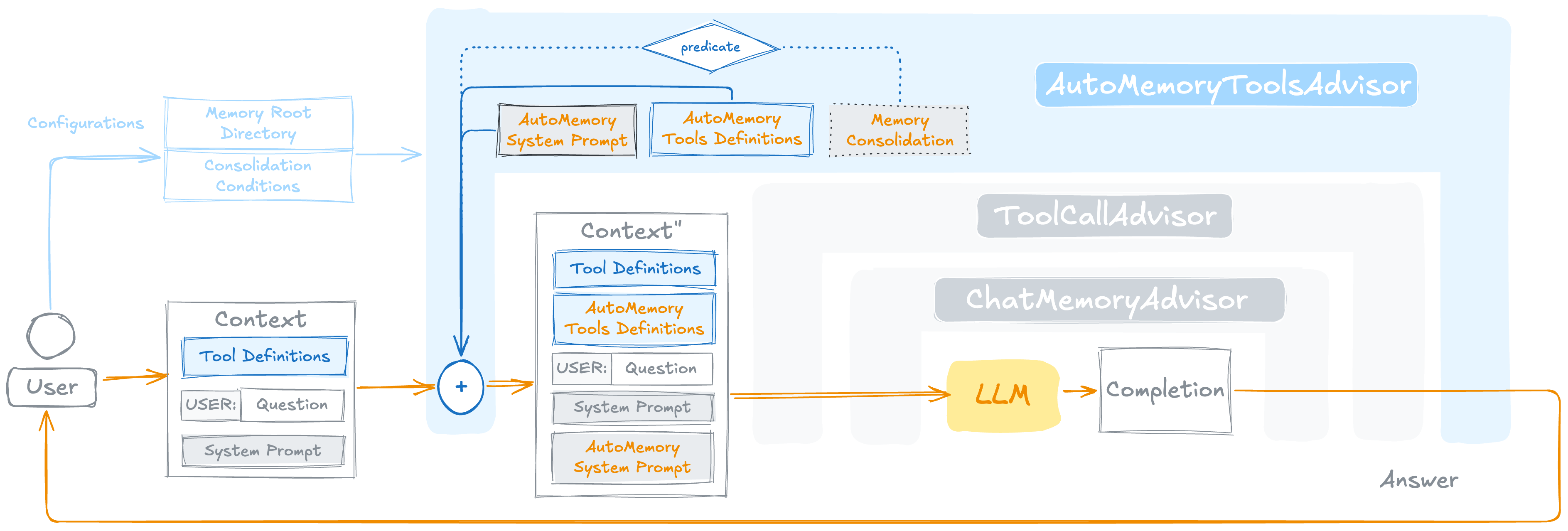 AutoMemoryTools Advisor