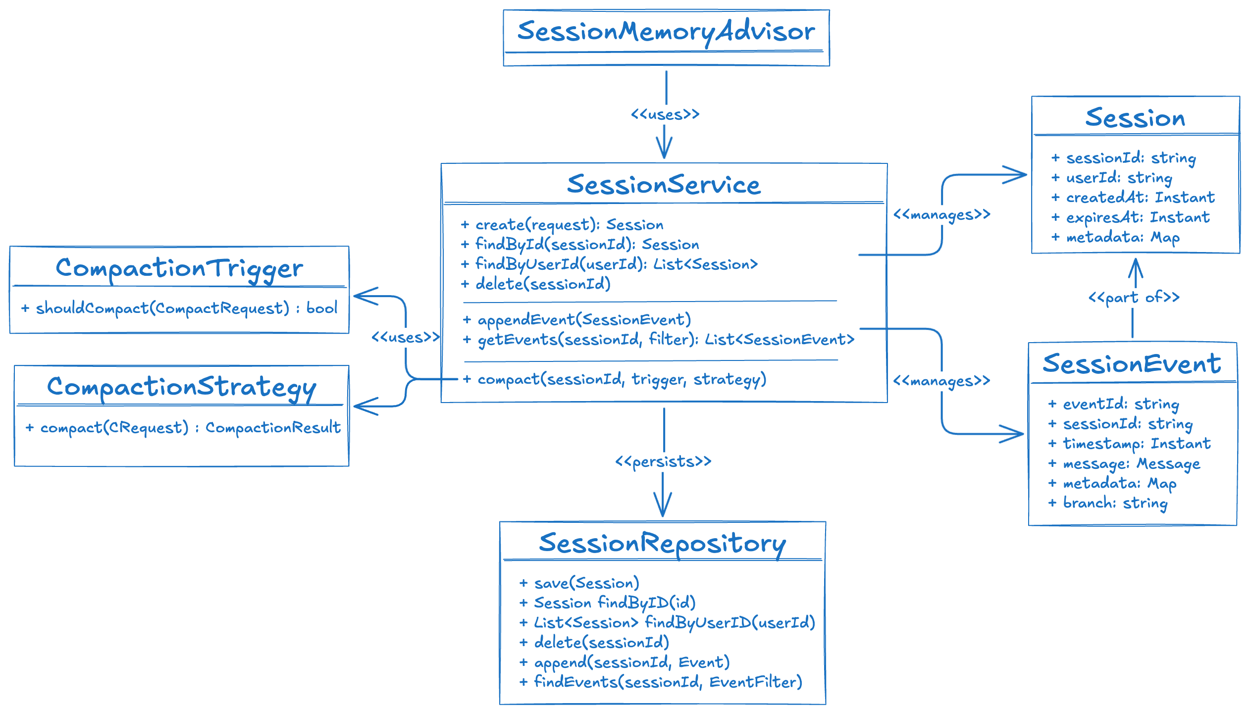 Spring AI Agentic Patterns (Part 7): Session API — Event-Sourced Short-Term Memory with Context Compaction