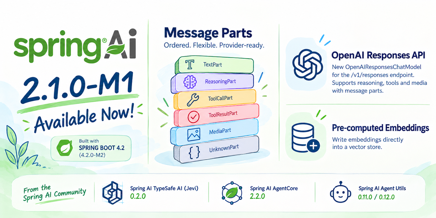 Spring AI 2.1.0-M1 Available Now