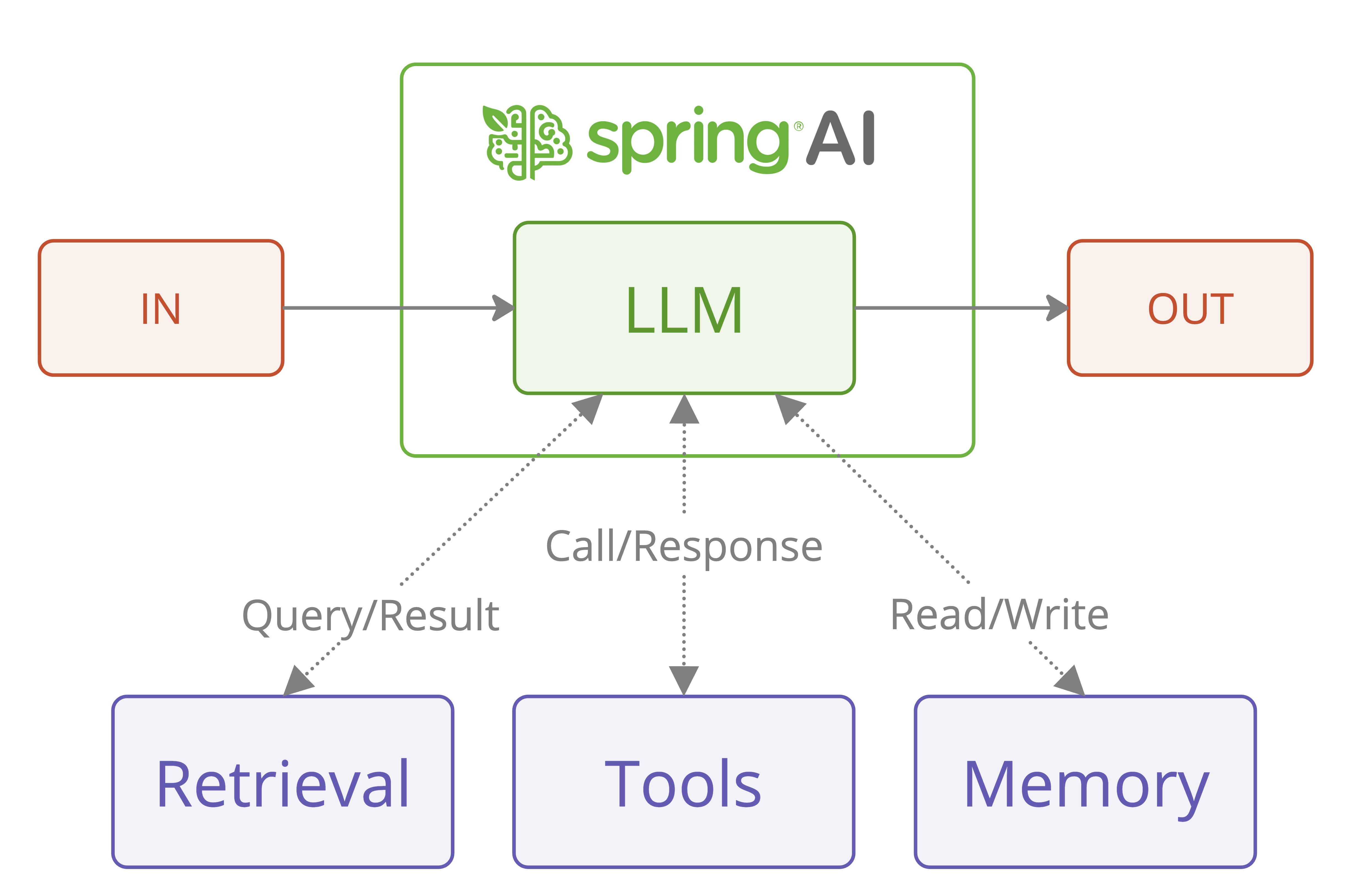 Agent Systems