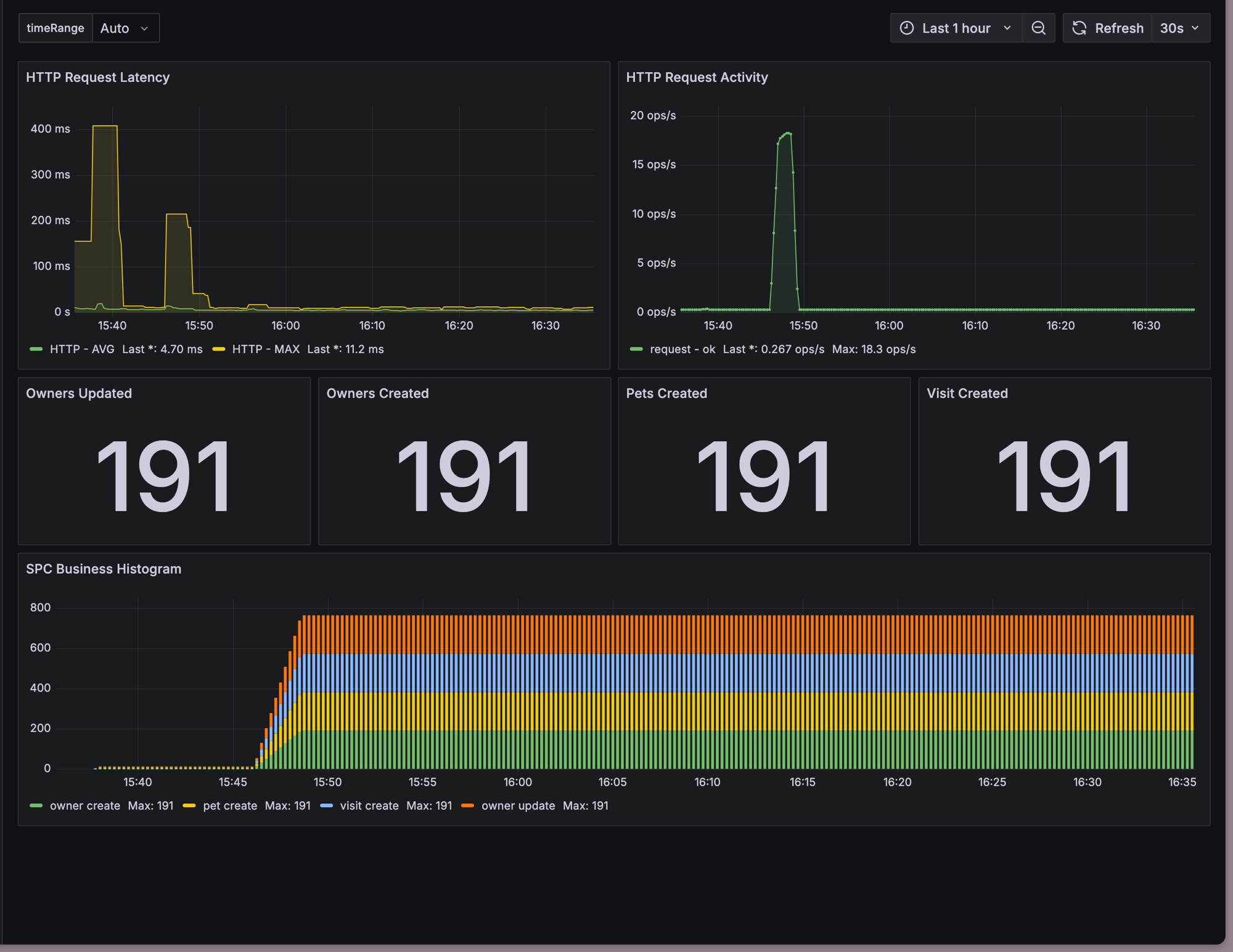 Grafana metrics dashboard