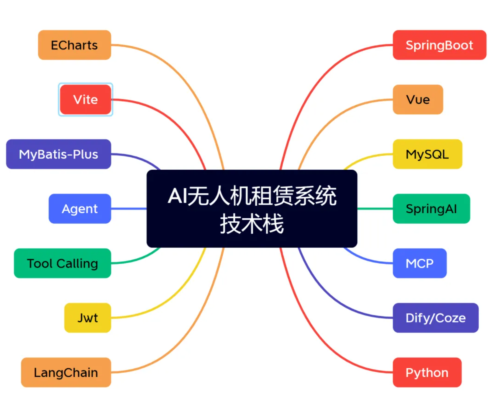 输入图片说明