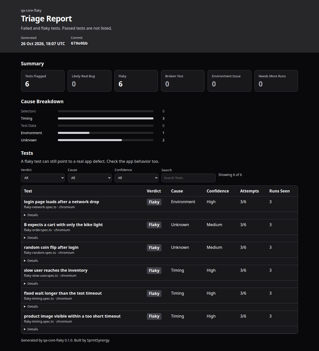 Triage report, dark