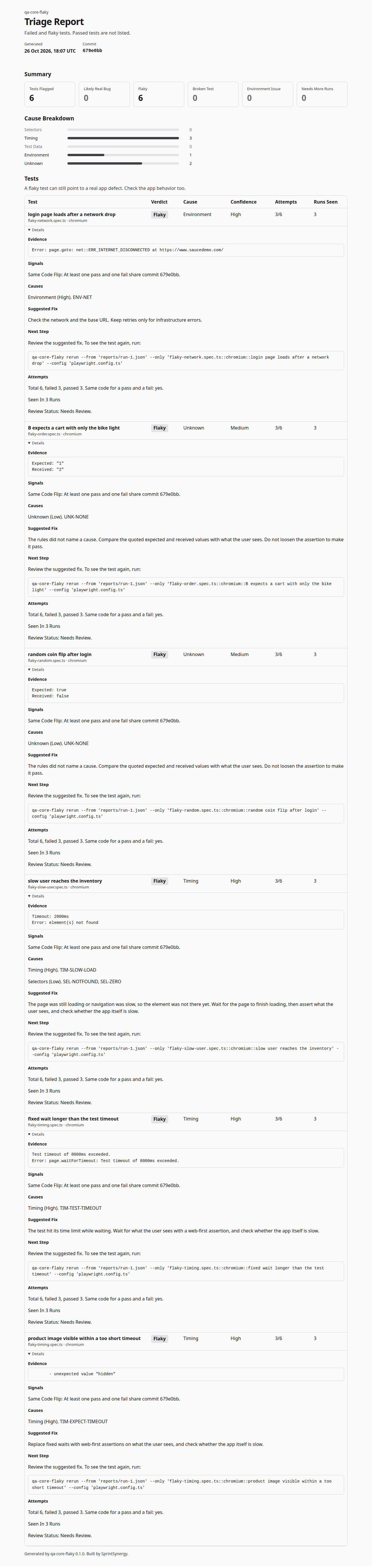 Triage report, print