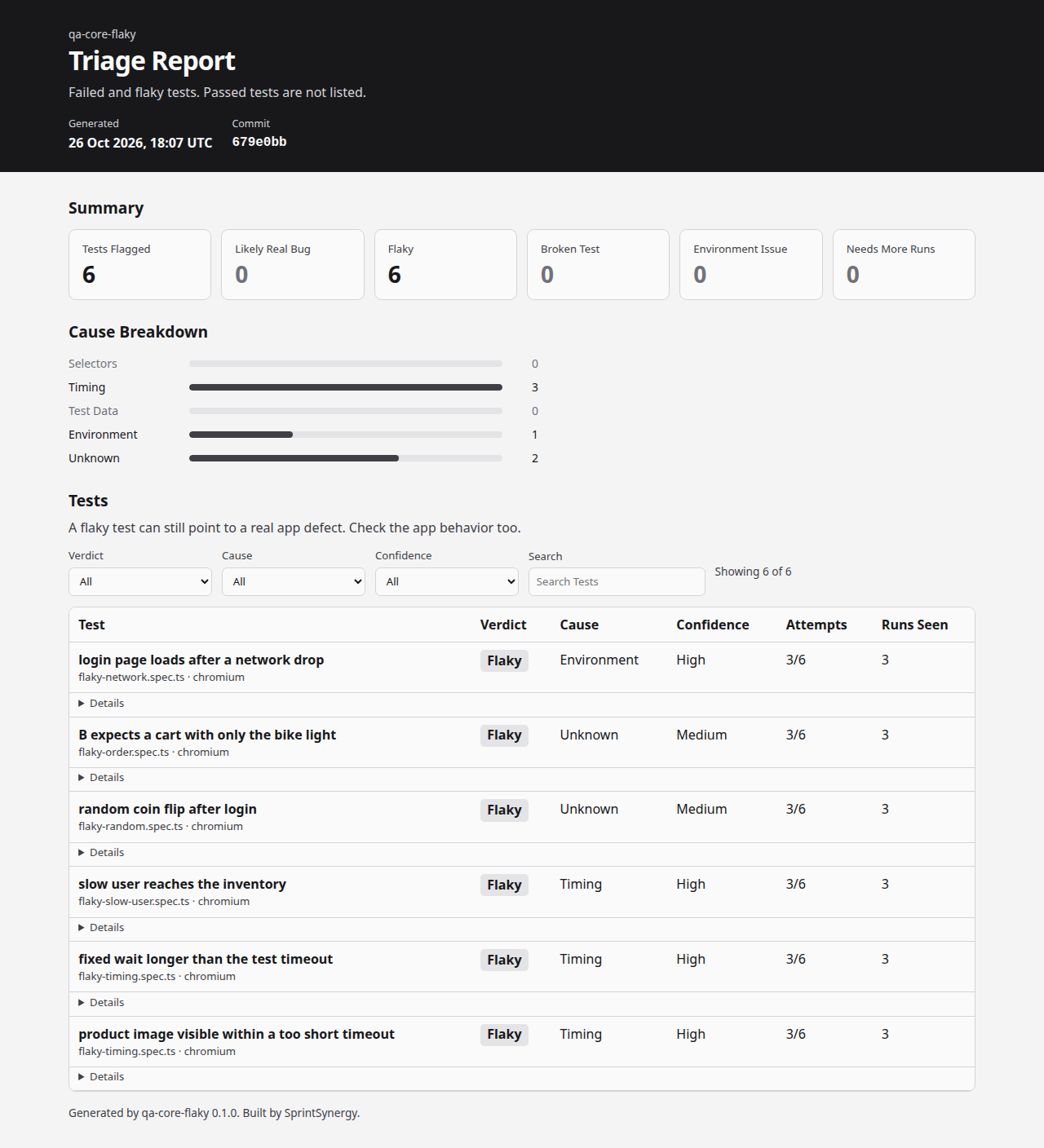 Triage report, light