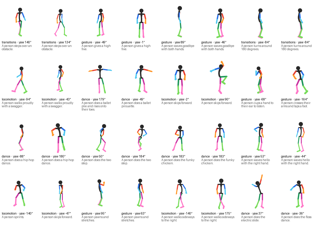 32 random frames from the dataset with their prompts