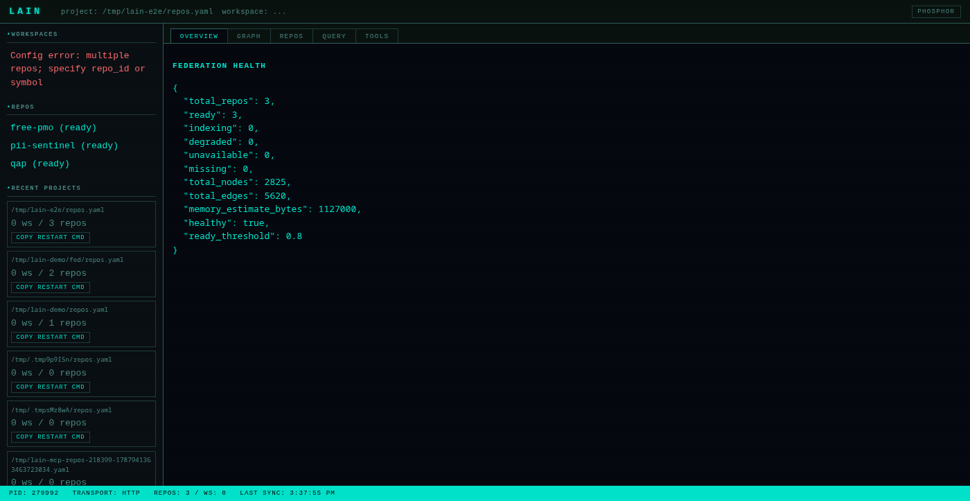 Command Center — Overview tab